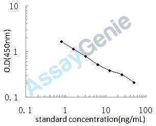 Rat Homovanillic acid (HVA) ELISA Kit (RTEB1779)