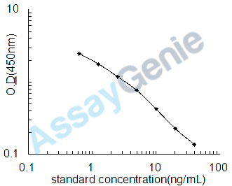 Salmon Somatotropin (GH1) ELISA Kit (SLEB0001)