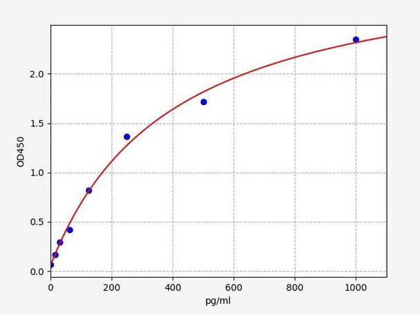 Human Beta-defensin 124/DEFB124 ELISA Kit (HUFI01997)