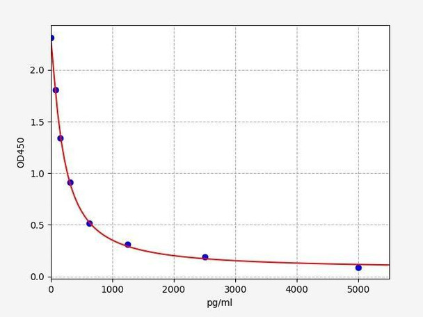 Bovine FA/VB9 (Folic Acid/Vitamin B9) ELISA Kit (BOFI00032)