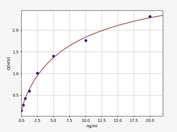 Human NF2 (Neurofibromin 2) ELISA Kit (HUFI02997)