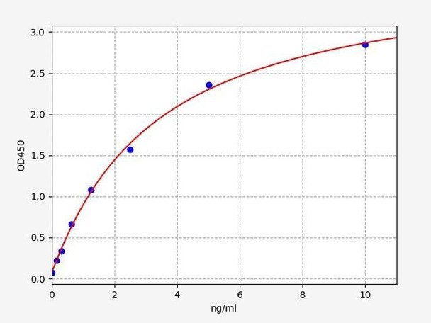Human MR-proANP (midregional pro-atrial natriuretic peptide) ELISA Kit (HUFI03058)