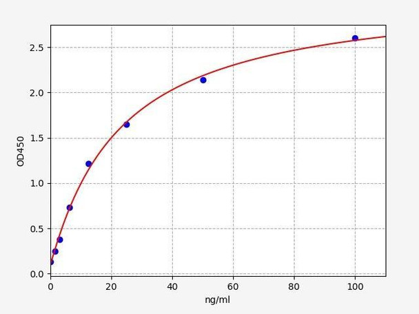 Human alpha 1 microglobulin ELISA Kit (HUFI03076)