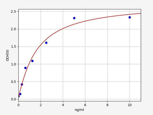 Human IRF-8 (interferon regulatory factor 8) ELISA Kit (HUFI03329)