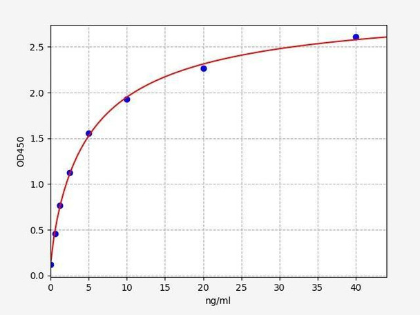Human SBDP 150 (Alpha II SPECTRIN BREAKDOWN PRODUCT) ELISA Kit (HUFI03112)