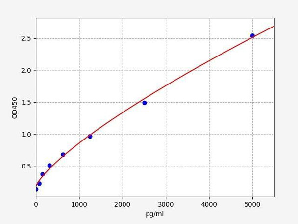Human CASP5 (Caspase-5) ELISA Kit (HUFI03132)