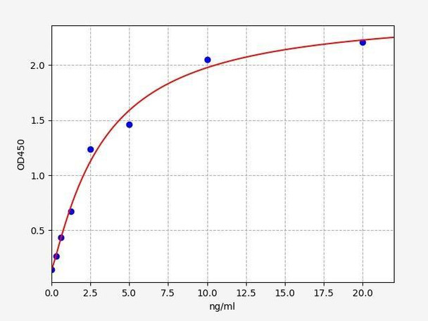 Human AURKA (Aurora kinase A) ELISA Kit (HUFI03140)