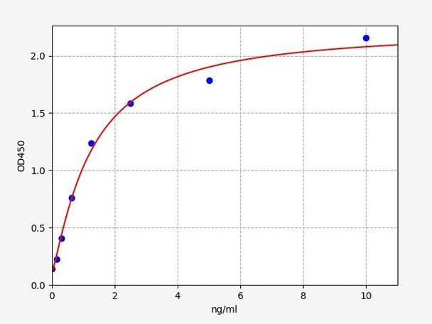 Human CD48 (CD48 antigen) ELISA Kit (HUFI03178)
