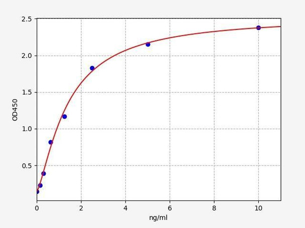 Mouse FOXO3 (Forkhead box protein O3) ELISA Kit (MOFI01231)