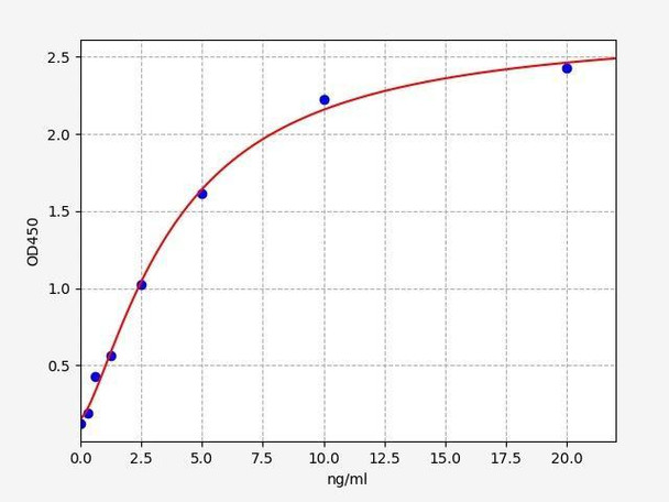Mouse NLRP3 (Nod Like Receptor Pyrins-3) ELISA Kit (MOFI01256)