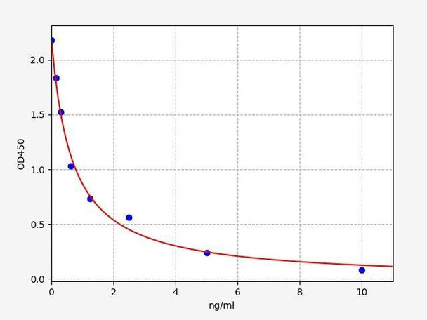 Mouse Prl3b1 (Prolactin 3B1) ELISA Kit (MOFI01263)