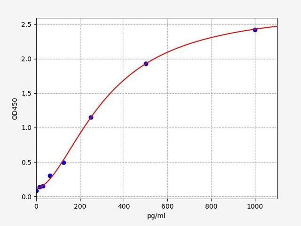 Mouse adropin ELISA Kit (MOFI01299)