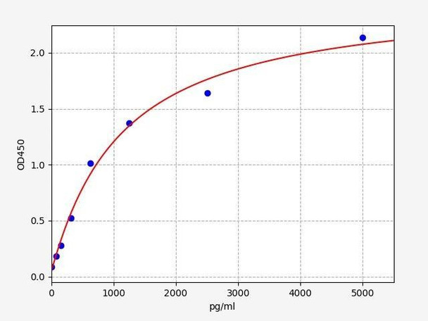 Mouse Xaf1 (XIAP-associated factor 1) ELISA Kit (MOFI01301)