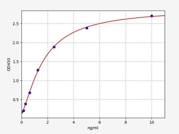 Porcine DMT1 (Divalent metal transporter 1) ELISA Kit (PRFI00214)