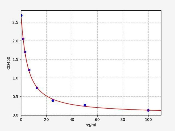 Rat HA (Hyaluronic Acid) ELISA Kit (RTFI01260)