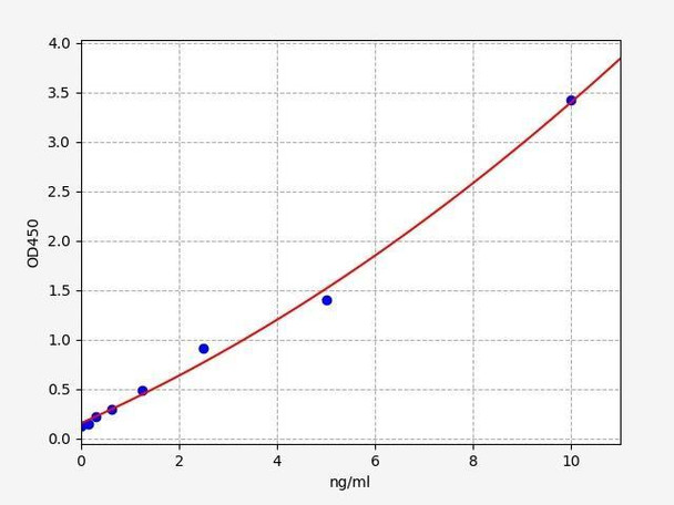 Rat DCP (Des-gamma carboxyprothrombin) ELISA Kit (RTFI01274)