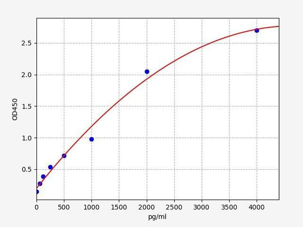 Rat sRANKL (Soluble Receptor Activator of Nuclear factor-kB Ligand) ELISA Kit (RTFI01309)