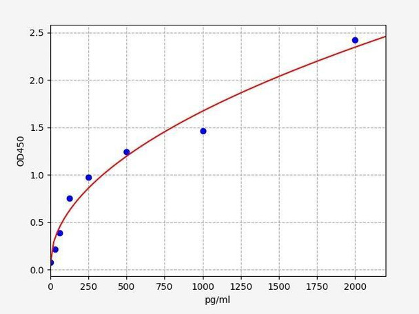 Goat TGFB1 ELISA Kit (GTFI00025)