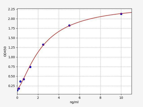Human IGF2BP2 (insulin-like growth factor 2 mRNA binding protein 2) ELISA Kit (HUFI03321)