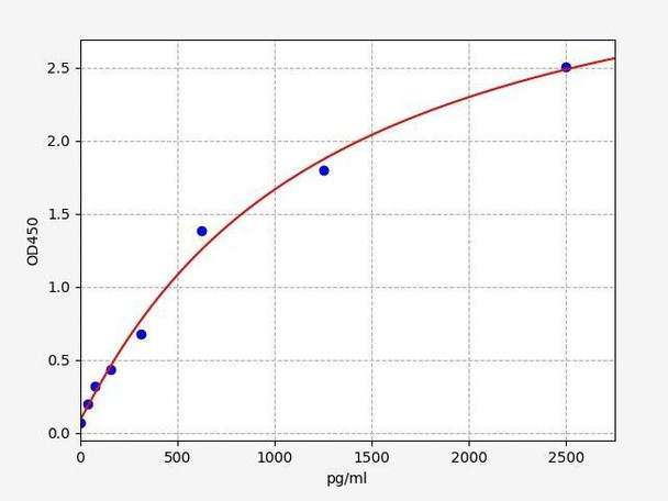 Monkey NT-proBNP ELISA Kit (MKFI00108)