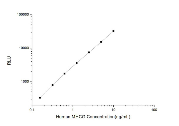 Human MHCG (Major Histocompatibility Complex Class I G) CLIA Kit (HUES00936)
