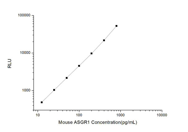 Mouse ASGR1 (Asialoglycoprotein Receptor 1) CLIA Kit (MOES00102)