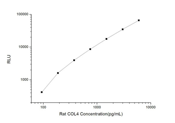 Rat COL4 (Collagen Type 4) CLIA Kit (RTES00139)