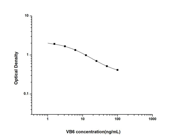 VB6 (Vitamin B6) ELISA Kit (UNES00005)