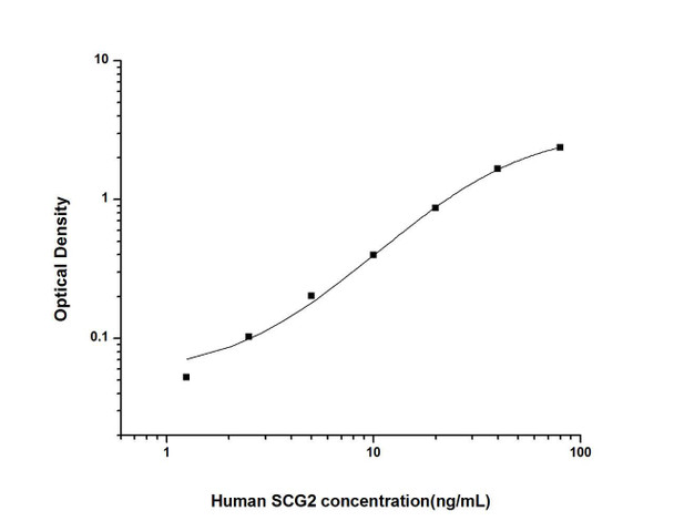 Human SCG2 (Secretogranin II) ELISA Kit (HUES01986)