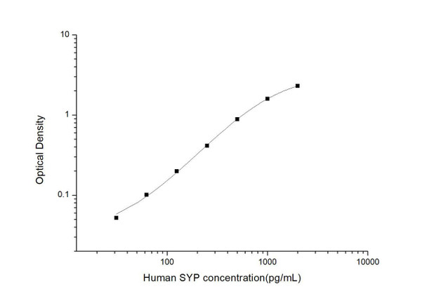 Human SYP (Synaptophysin) ELISA Kit (HUES02944)