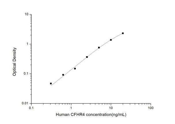 Human CFHR4 (Complement Factor H Related Protein 4) ELISA Kit (HUES02958)