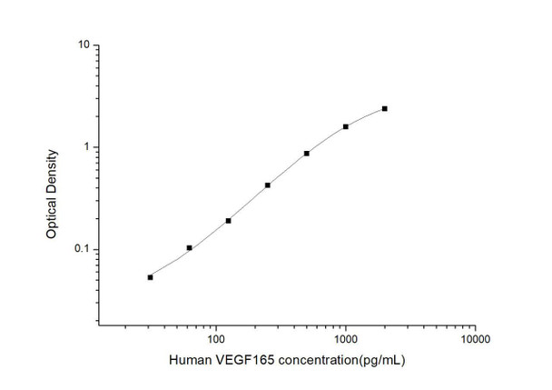 Human VEGF165 (Vascular Endothelial Growth Factor165) ELISA Kit (HUES03060)