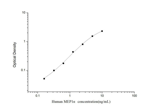 Human MEP1 alpha (Meprin A Alpha) ELISA Kit (HUES03383)