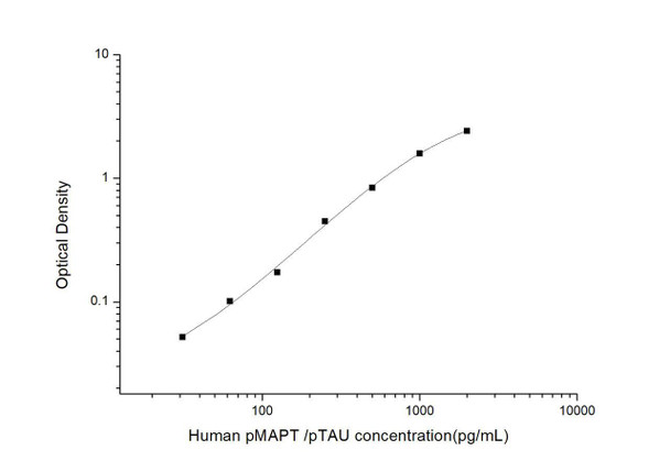 Human pMAPT /pTAU (phosphorylated microtubule-associated protein tau) ELISA kit (HUES03407)