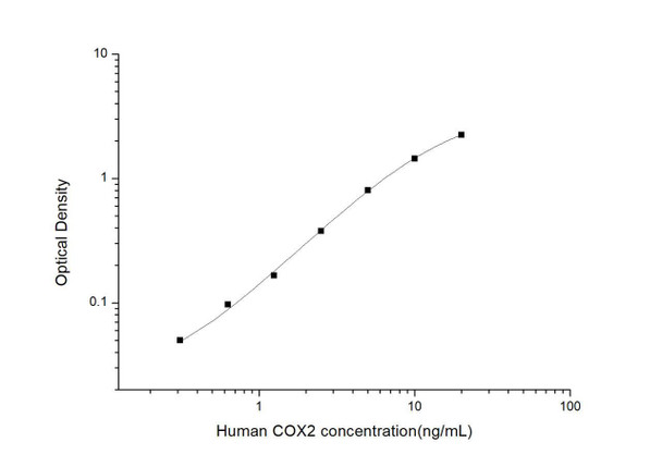 Human COX2 (Cytochrome C Oxidase Subunit II) ELISA Kit (HUES03548)