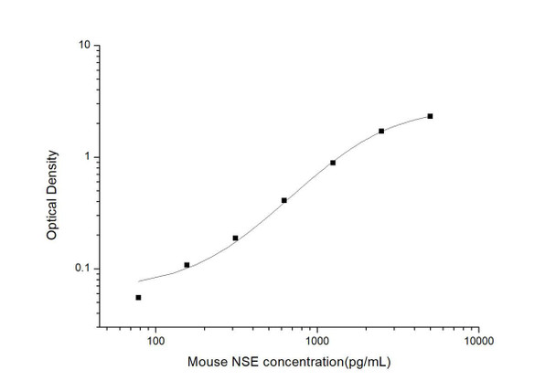 Mouse NSE (Neuron-Specific Enolase) ELISA Kit (MOES00691)