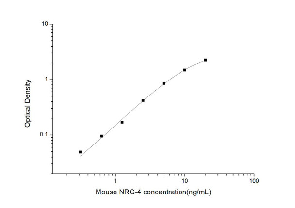 Mouse NRG-4 (Neuregulin 4) ELISA Kit (MOES00713)