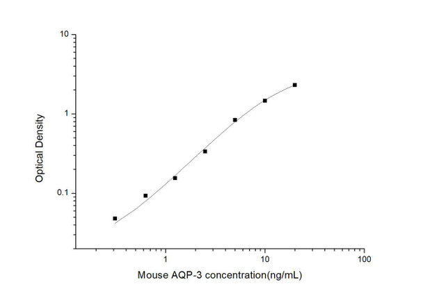Mouse AQP-3 (Aquaporin 3) ELISA Kit (MOES00738)