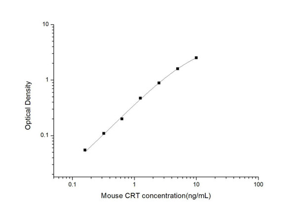 Mouse CRT (Calreticulin) ELISA Kit (MOES00798)