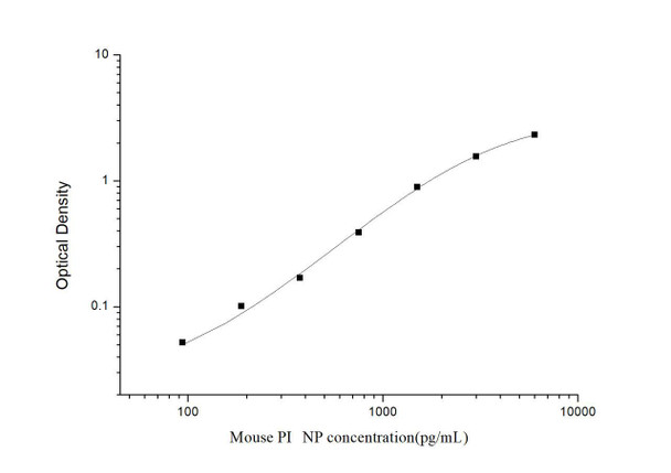 Mouse P1NP (Procollagen Type I N-Terminal Propeptide) ELISA Kit (MOES00806)