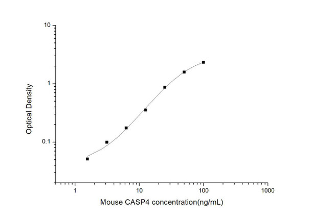Mouse CASP4 (Caspase 4) ELISA Kit (MOES00812)