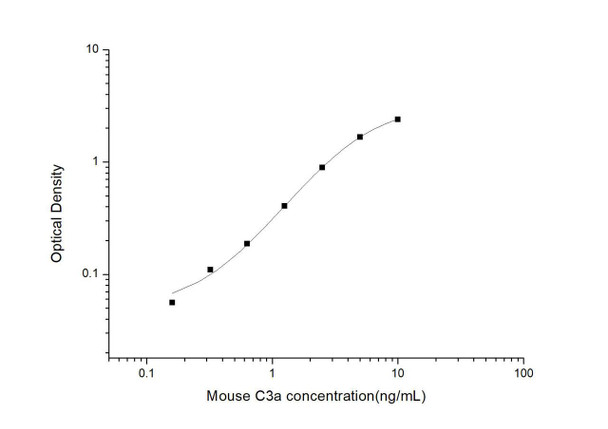 Mouse C3a (Complement Component 3a) ELISA Kit (MOES00900)