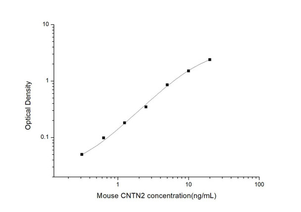 Mouse CNTN2 (Contactin 2) ELISA Kit (MOES00908)