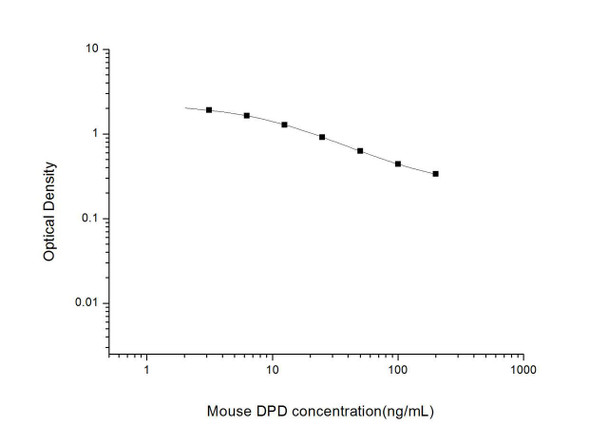 Mouse DPD (Deoxypyridinoline) ELISA Kit (MOES00955)