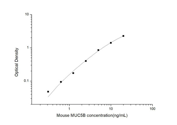 Mouse MUC5B (Mucin-5 Subtype B) ELISA Kit (MOES01276)