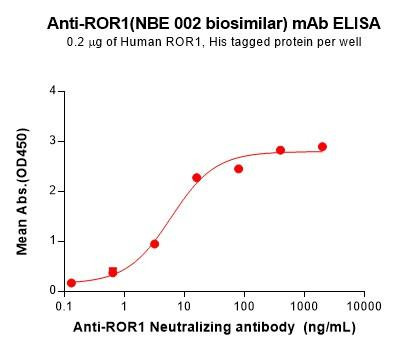 ROR1 (NBE 002 biosimilar) mAb (HDBS0173)
