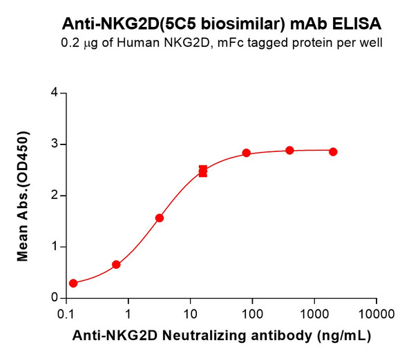 Anti-NKG2D (5C5 biosimilar) mAb (HDBS0187)