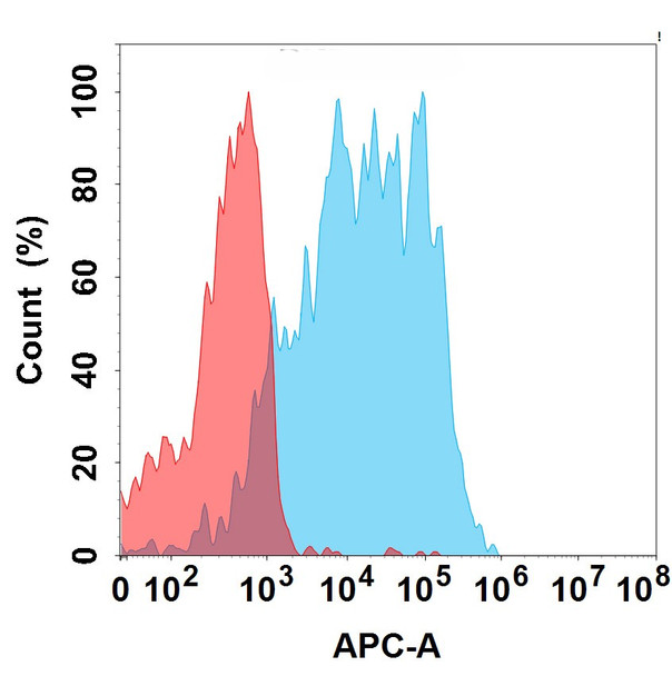 Anti-STEAP1 (Xaluritamig without CD3 biosimilar) mAb (HDBS0188)