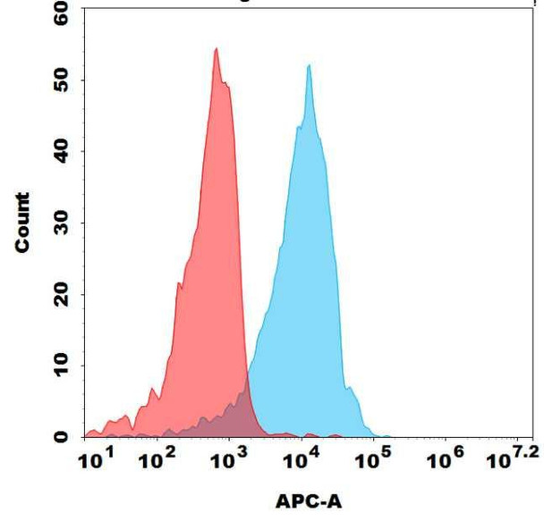 Biotinylated STEAP1 (Vandortuzumab biosimilar) mAb (HDBS0382)