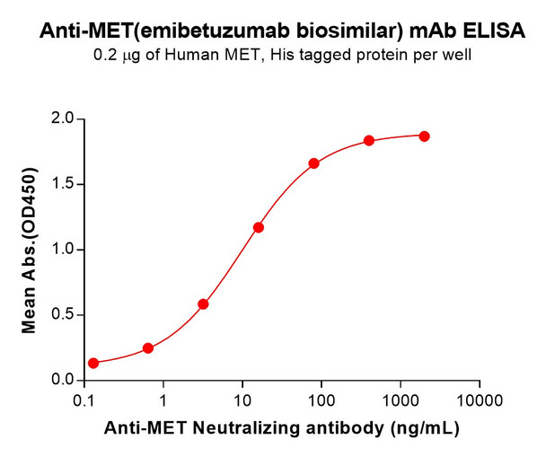 Anti-MET (Emibetuzumab biosimilar) mAb (HDBS0438)